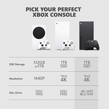 Xbox Series X 1TB SSD Console - Includes Xbox Wireless Controller - Up to 120 frames per second - 16GB RAM 1TB SSD - Experience True 4K Gaming - Xbox Velocity Architecture